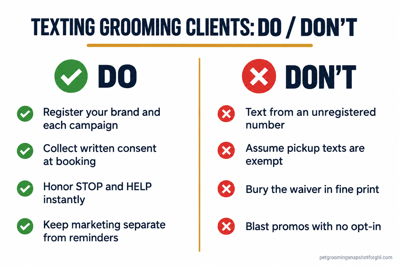 Do and don’t compliance panel for groomers texting clients: register your brand and campaigns, collect written consent at booking, honor STOP and HELP, keep marketing separate from reminders, versus texting from an unregistered number, assuming pickup texts are exempt, and burying the waiver in fine print